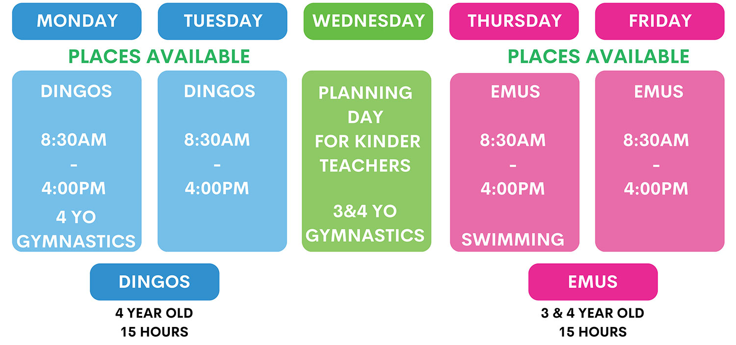 Collard's Childcare & Kindergarten - Mill Park - Free Kindy Timetable
